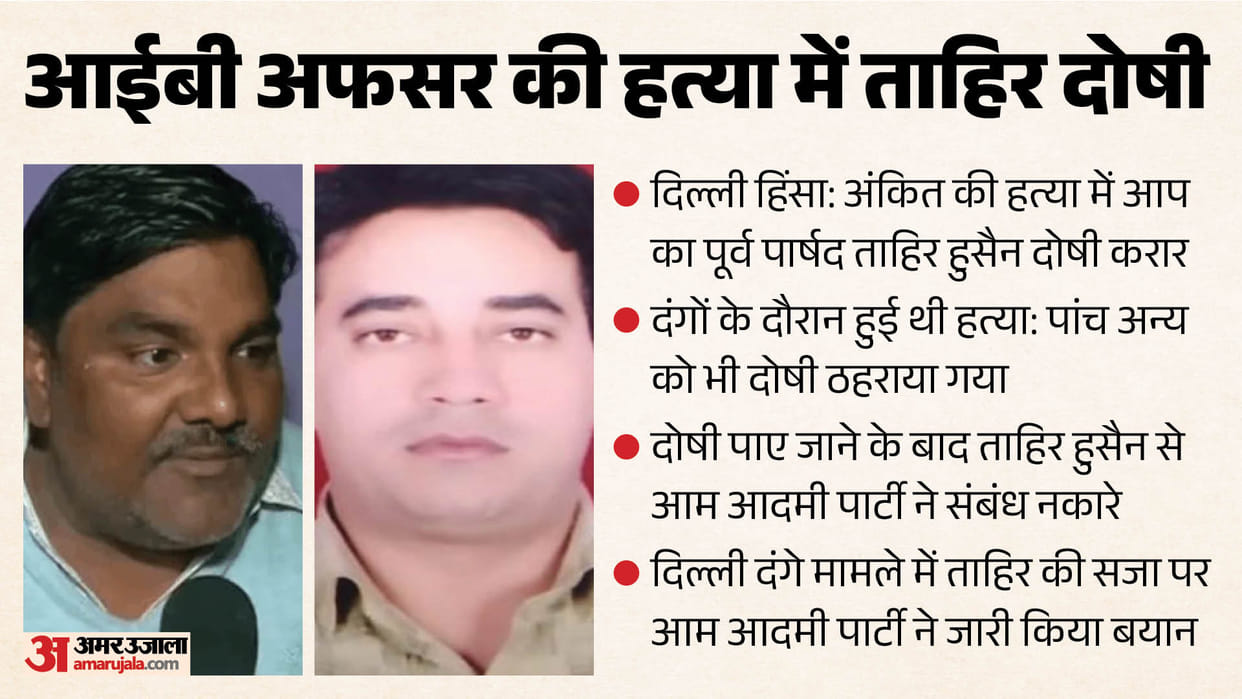 Delhi Riots Tahir had retrieved his licensed pistol a day before the riots