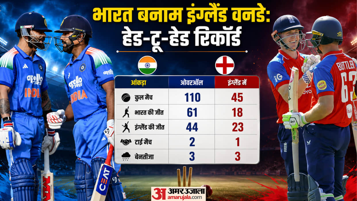 IND vs ENG 1st ODI Playing 11: Can Rohit Sharma and Virat Kohli Lead India Back to Winning Ways?