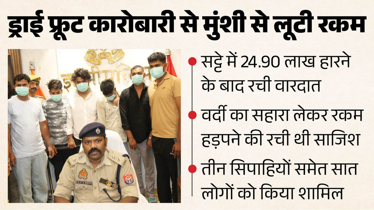 UP में 24.90 लाख की डकैती: 'प्लान बी' फेल, मुंशी के थाने पहुंचने से पलटी कहानी; सामने आए कई चौंकाने वाले तथ्य Several key revelations in case of dacoity targeting dry fruit trader accountant in Jhansi