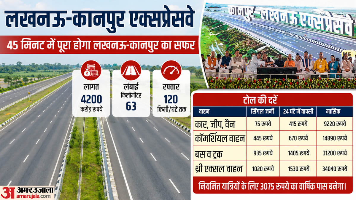 यूपी में देश का सबसे महंगा एक्सप्रेस-वे: रफ्तार 120, नहीं होंगे टोल प्लाजा, इस तकनीक से चलते-चलते