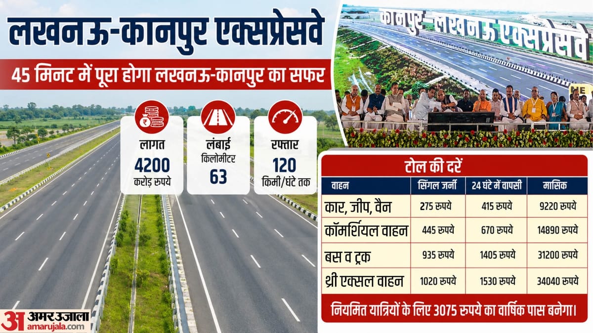 यूपी में देश का सबसे महंगा एक्सप्रेस-वे: रफ्तार 120, नहीं होंगे टोल प्लाजा, इस तकनीक से चलते-चलते