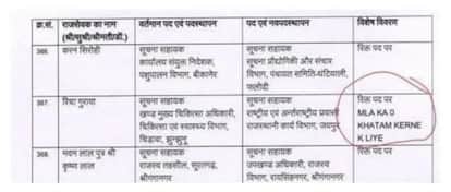 Rajasthan News: Transfer List Chaos Exposes System Lapses, Shocking Errors Surface Across Departments