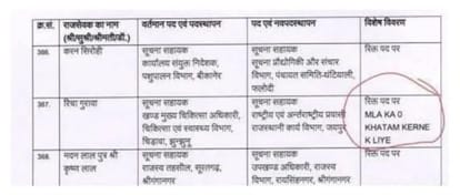 Rajasthan News: Transfer List Chaos Exposes System Lapses, Shocking Errors Surface Across Departments
