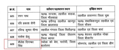 Rajasthan News: Transfer List Chaos Exposes System Lapses, Shocking Errors Surface Across Departments