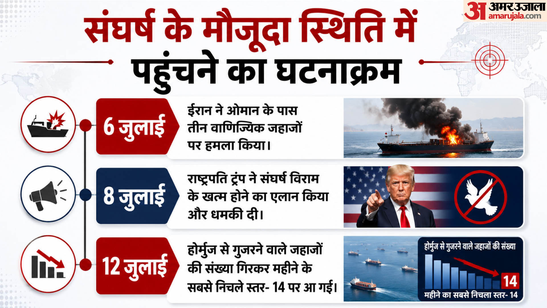 अमेरिका ईरान के बीच वार-पलटवार का नया दौर।