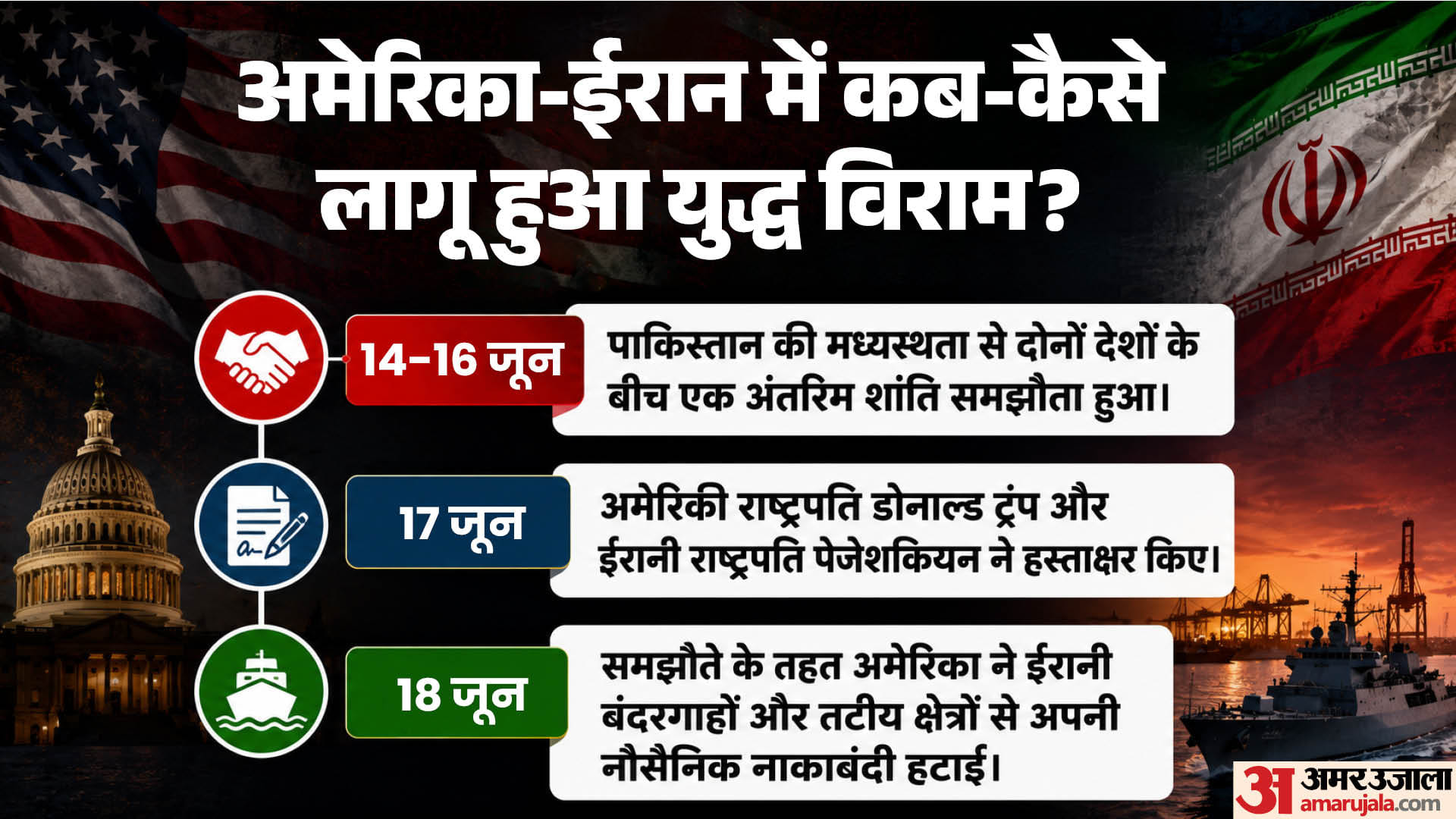 अमेरिका-ईरान में 17 जून को लागू हो गया था संघर्ष विराम।