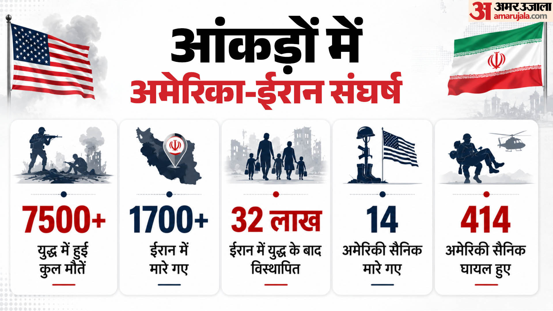 अमेरिका-ईरान संघर्ष में जनहानि।