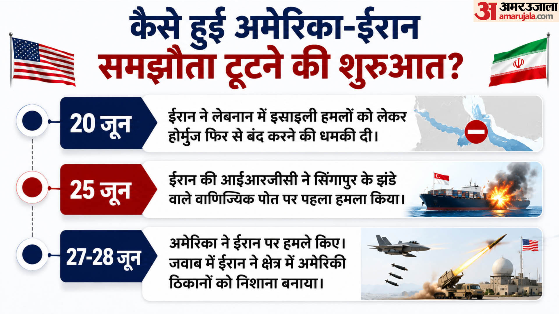 अमेरिका-ईरान संघर्ष