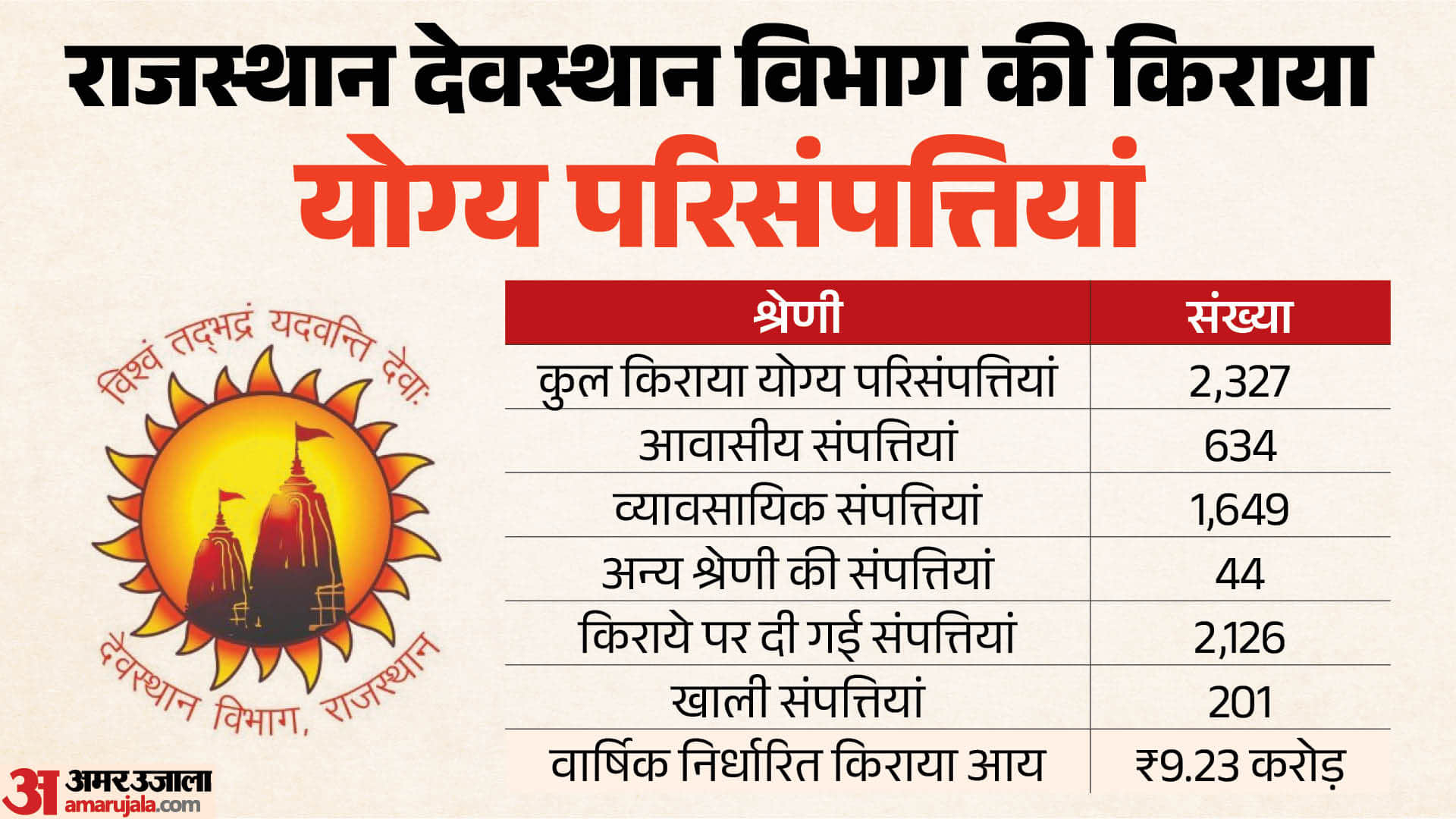 आंकड़ें
