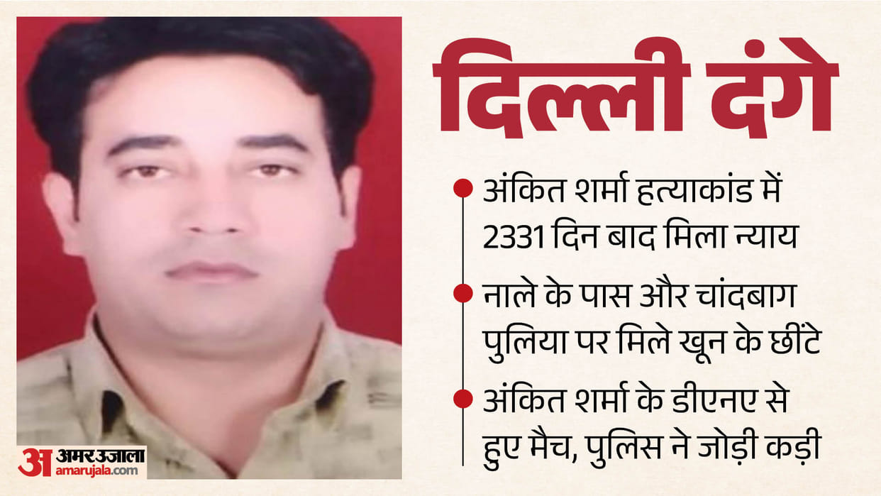 Delhi Riots Justice served after 2,331 days in murder case of IB officer Ankit Sharma 7 witnesses Full story