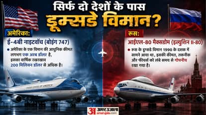 Russia Doomsday Plane in Iran Secretive Aircraft vs US in West Asia War Hormuz Strait Crisis Tu 214PU Flight D