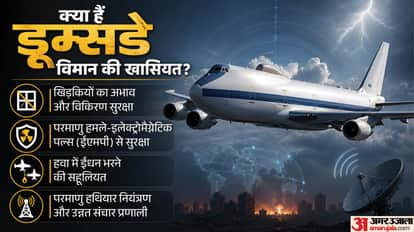 Russia Doomsday Plane in Iran Secretive Aircraft vs US in West Asia War Hormuz Strait Crisis Tu 214PU Flight D