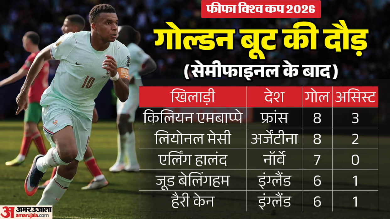 FIFA World Cup 2026: Mbappe and Didier Deschamps Create History Despite France vs Spain Semi-final Defeat