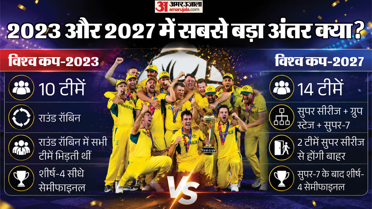 Explainer: How the New 'Super Series' and 'Super Seven' Will Change the 2027 ODI World Cup