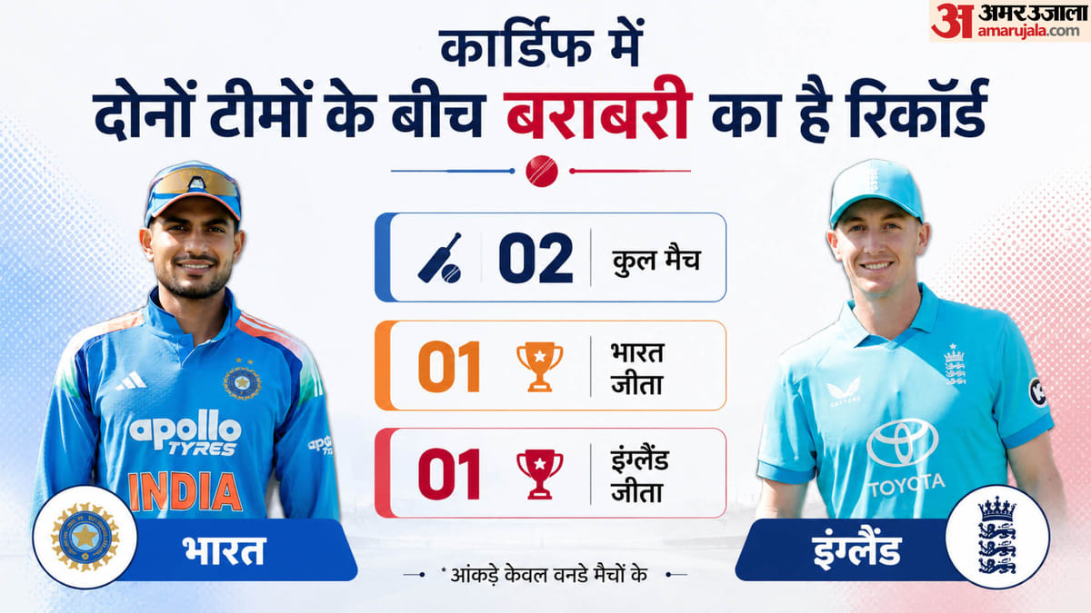 क्या कुलदीप को मिलेगा मौका? गिल की फिटनेस ने बढ़ाई चिंता; जानें बदलाव की कितनी संभावना