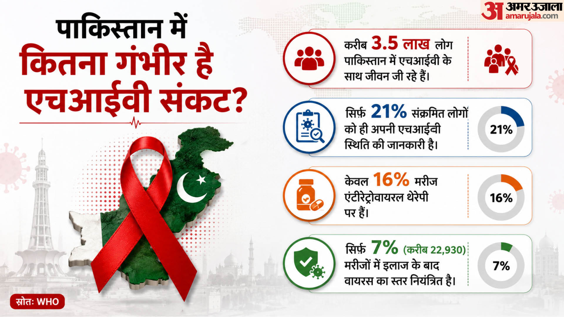 क्या कहते हैं आंकड़े?