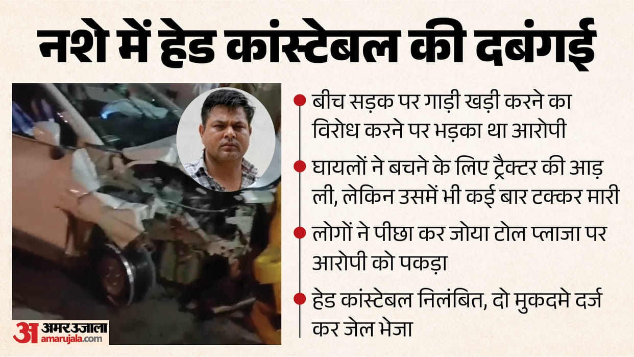 Drunk head constable mows down four people with car wrong direction on highway for five km In Moradabad
