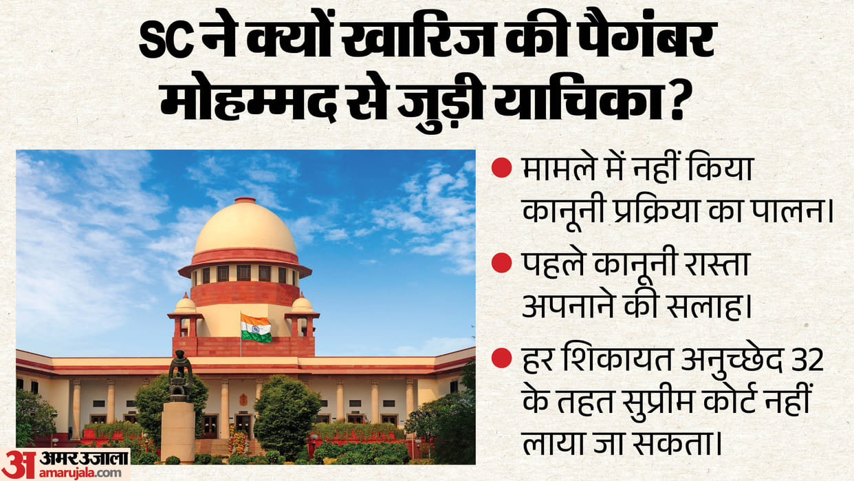 SC dismisses plea regarding remarks on Prophet Muhammad says have faith in system here details of case