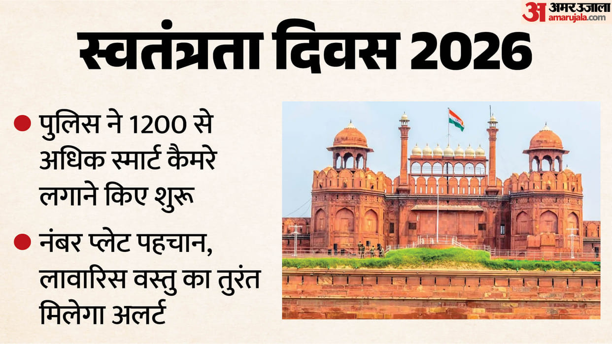 AI will monitor faces vehicles and crowds at Red Fort