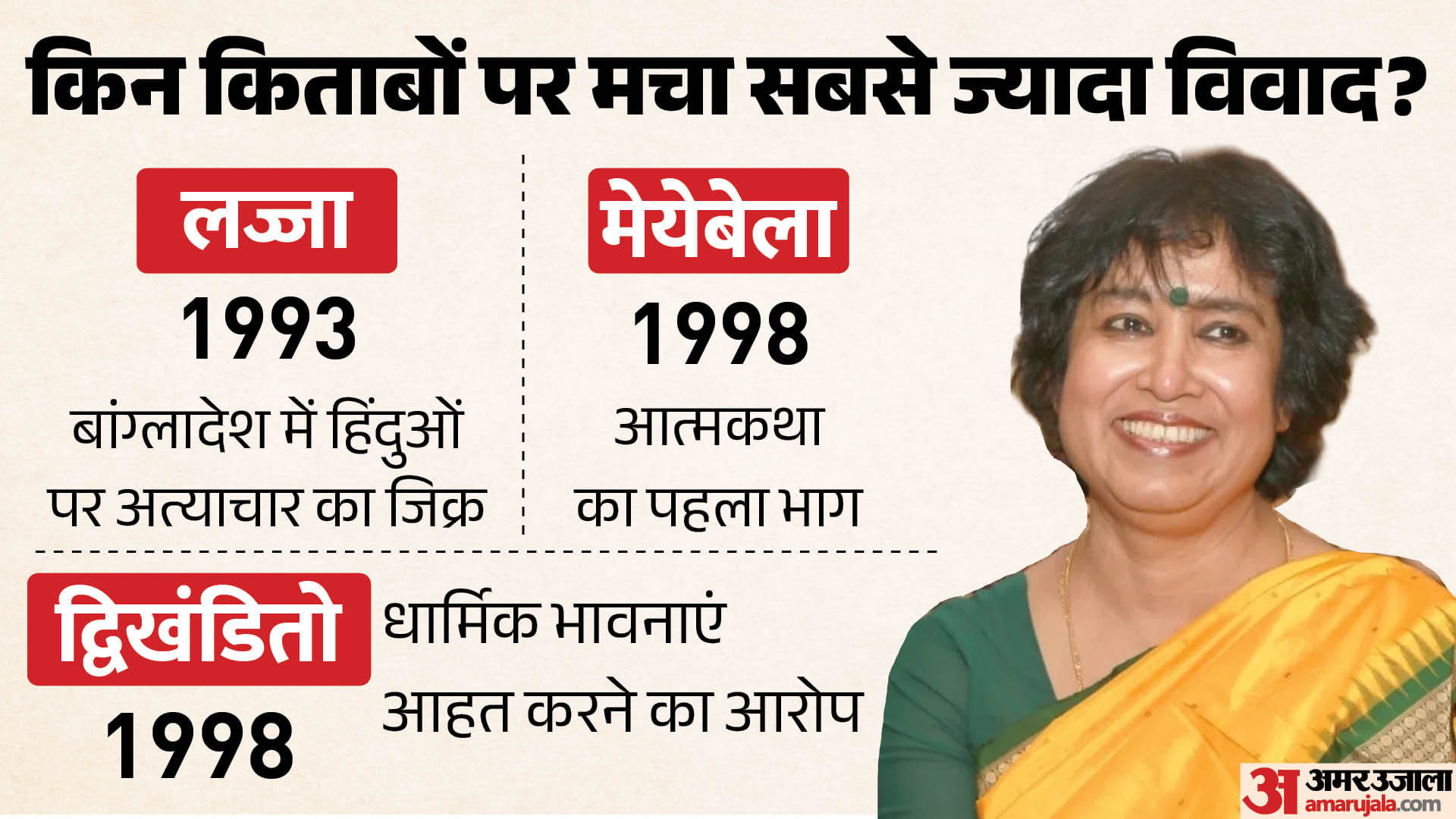 तसलीमा नसरीन