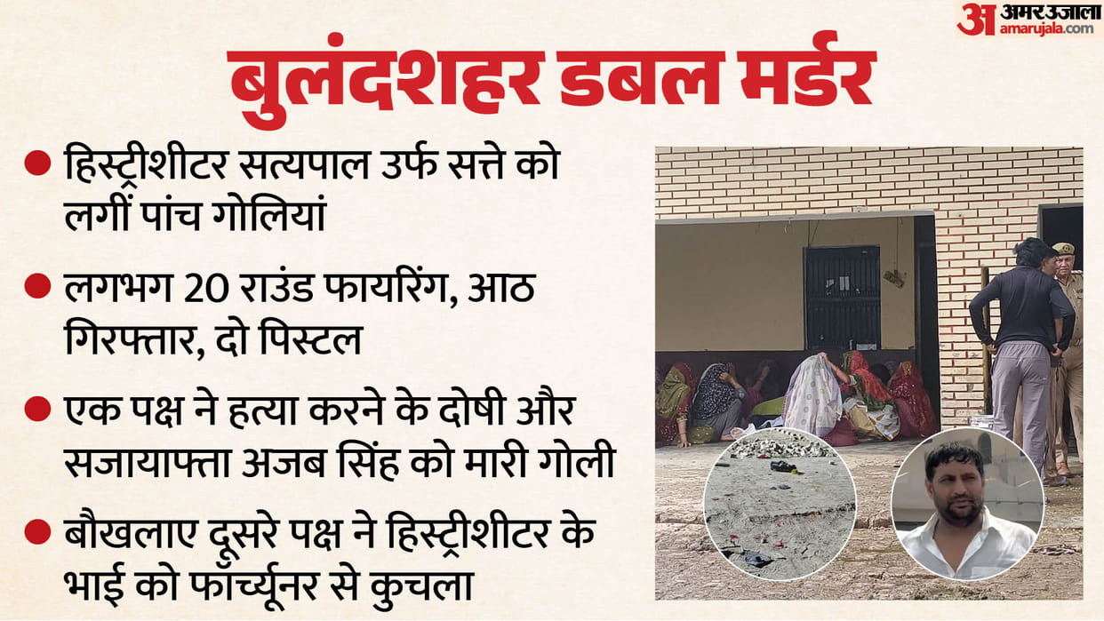 Firing and stone-pelting in Bulandshahr; two people killed