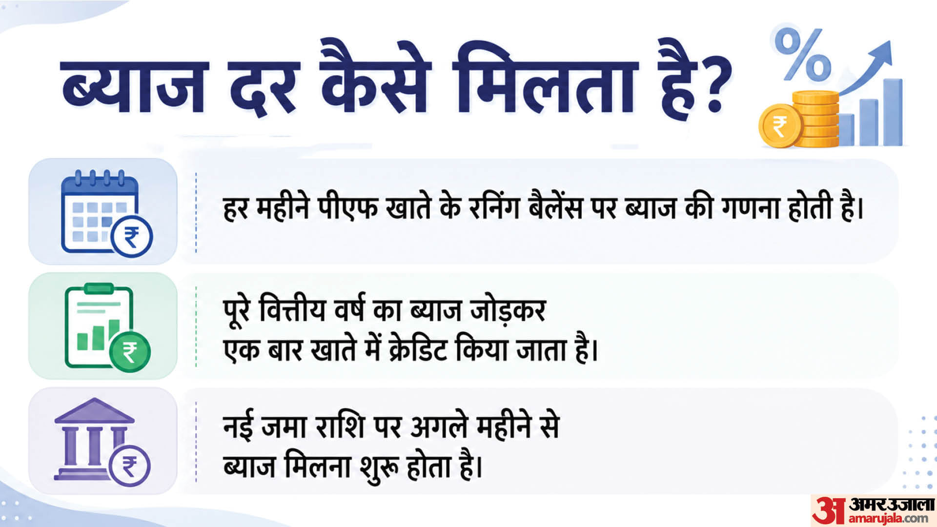 ब्याज दर