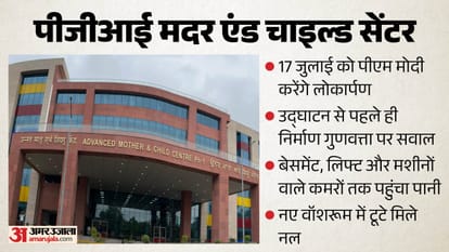 पीजीआई मदर एंड चाइल्ड सेंटर के हालात