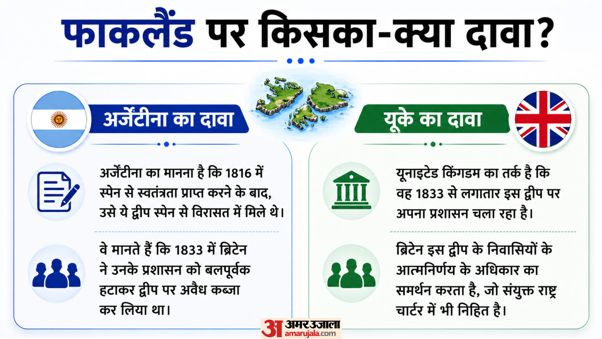 ब्रिटेन-अर्जेंटीना के फॉकलैंड पर अपने-अपने दावे।