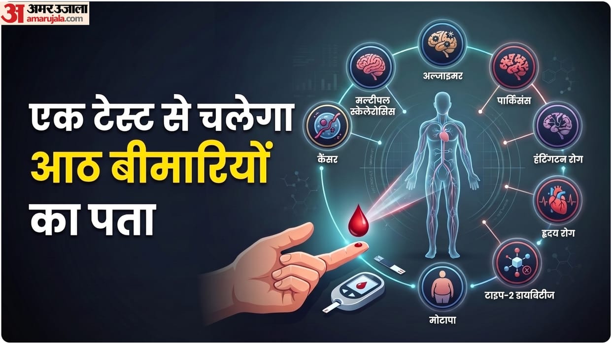 glucose ketone index GKI test could predict your risk of developing deadly diseases