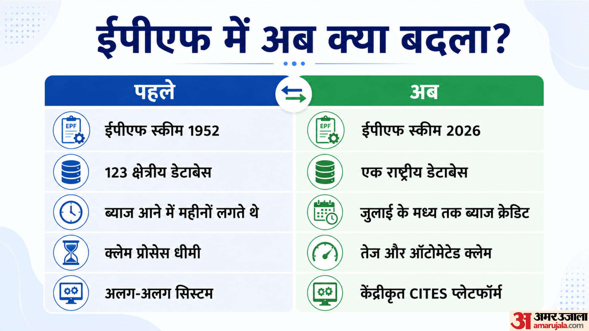 ईपीएफ बदल गया