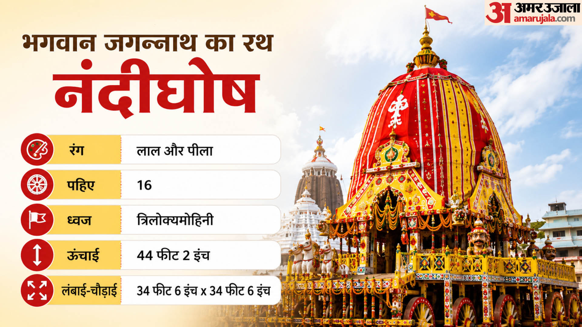 जगन्नाथ रथ यात्रा।