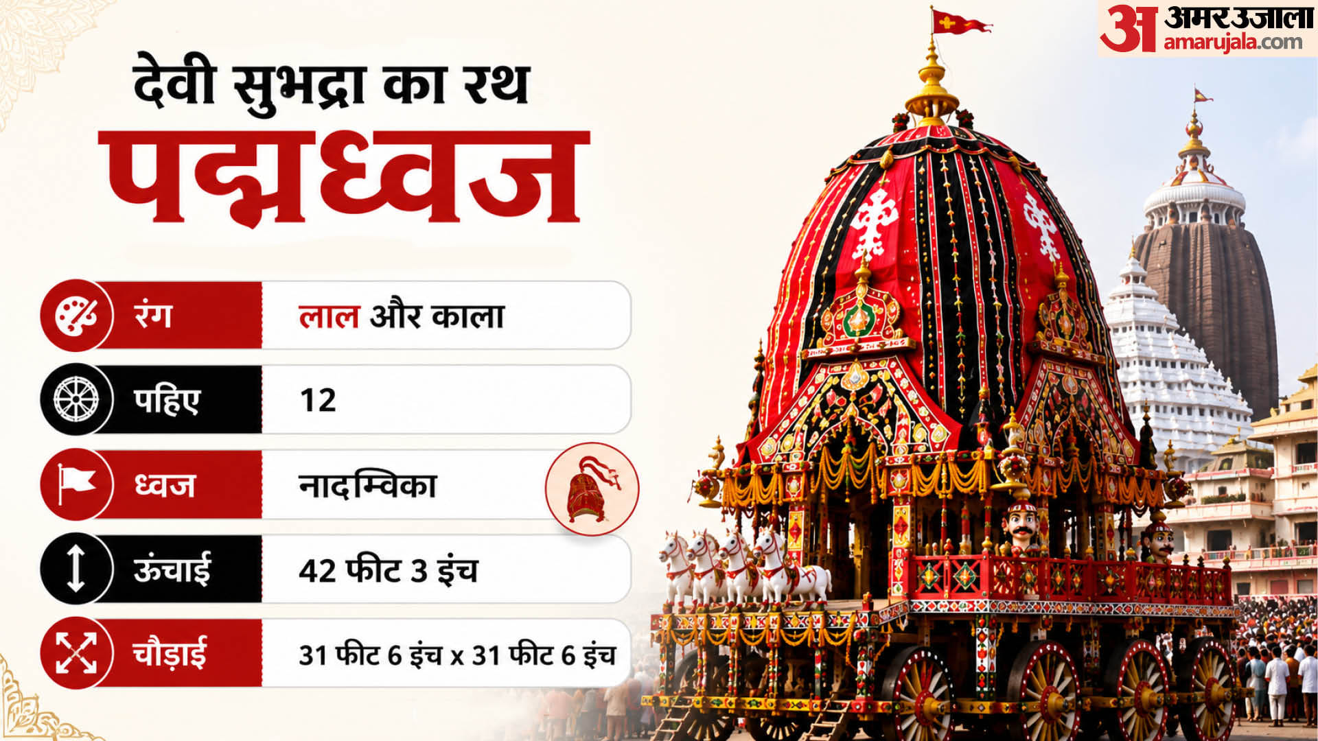 जगन्नाथ रथ यात्रा।