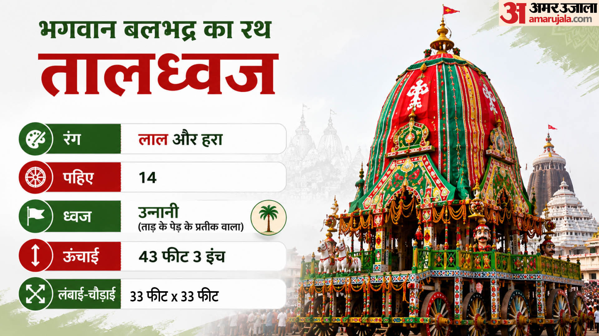 जगन्नाथ रथ यात्रा।
