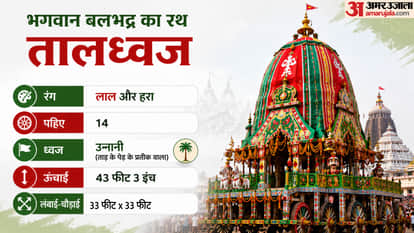 Jagannath Yatra Festival of Chariots know Beliefs History Significance and readiness for this year Puri Odisha