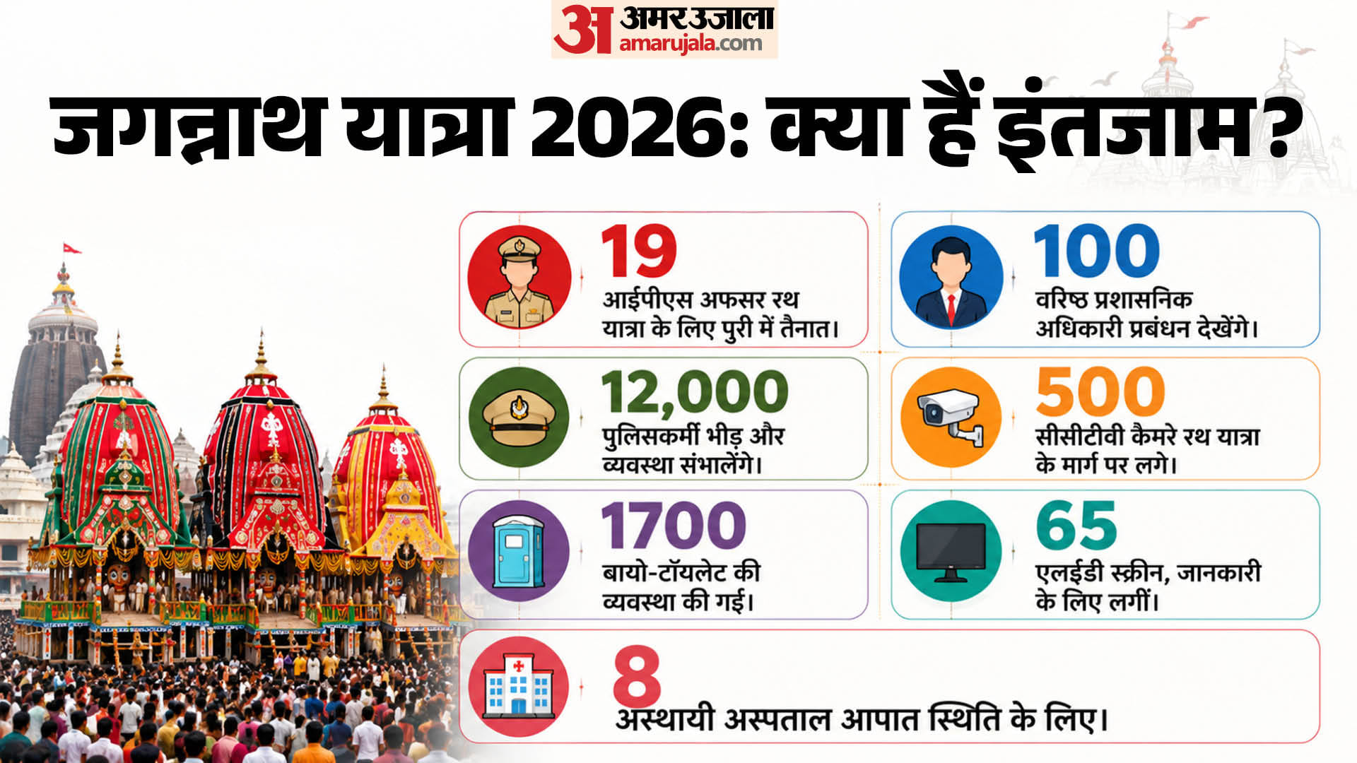 जगन्नाथ रथ यात्रा।