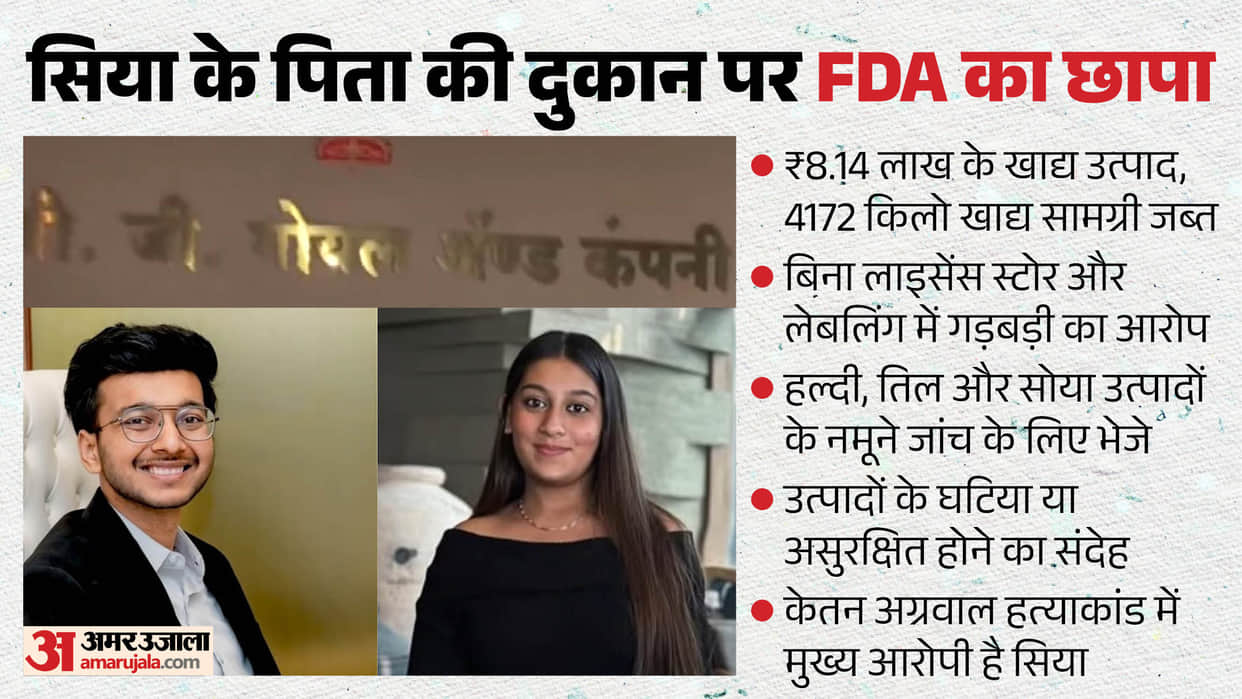 FDA raids Sia Goyal father premises in connection with Ketan murder case goods worth 8 lakh seized