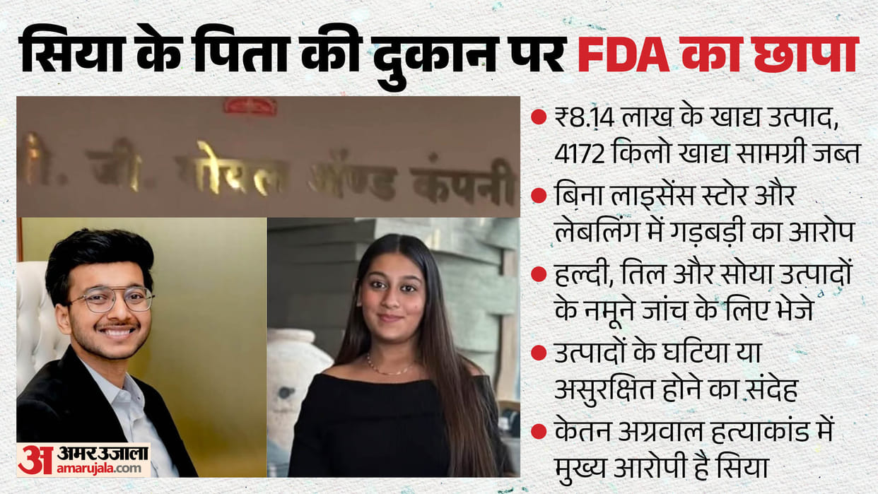FDA raids Sia Goyal father premises in connection with Ketan murder case goods worth 8 lakh seized