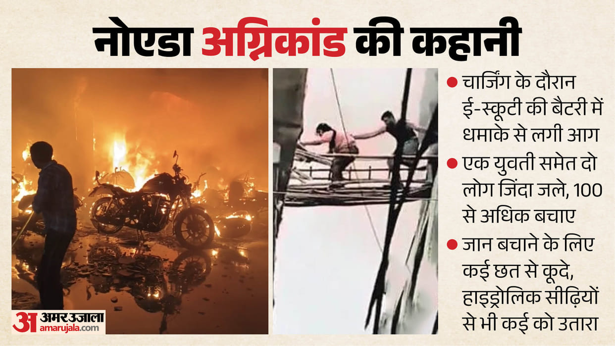 Noida Fire e-scooter battery explosion during charging in five-storey building in Noida two burnt to death