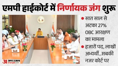 ओबीसी आरक्षण में शामिल प्रदेश के सभी दलों के नेता (फाइल फोटो)
