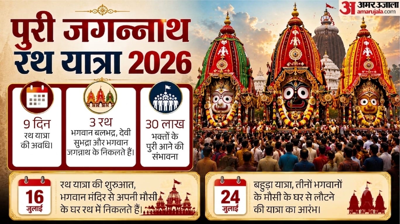जगन्नाथ रथ यात्रा।