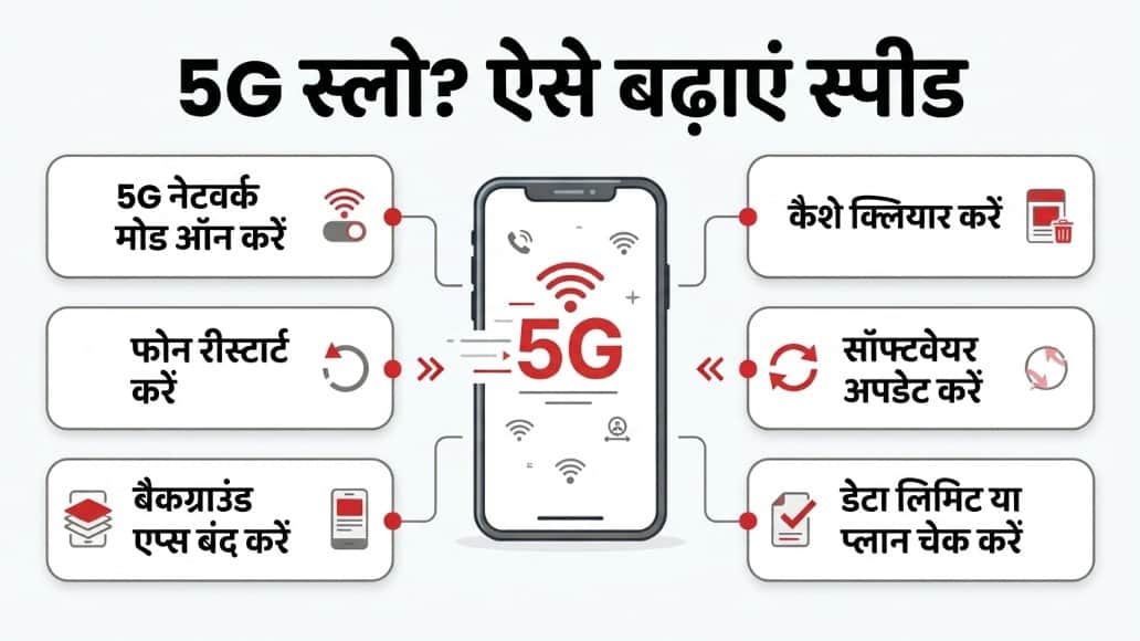 5G Phone, Slow Internet? Here 7 Reasons  Mobile Data not Fast