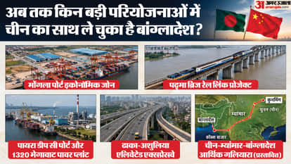 Why Bangladesh Turned to China on the Teesta Project, and Why It Matters to India