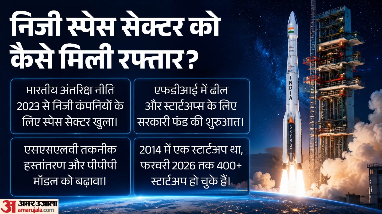 भारतीय निजी स्पेस सेक्टर