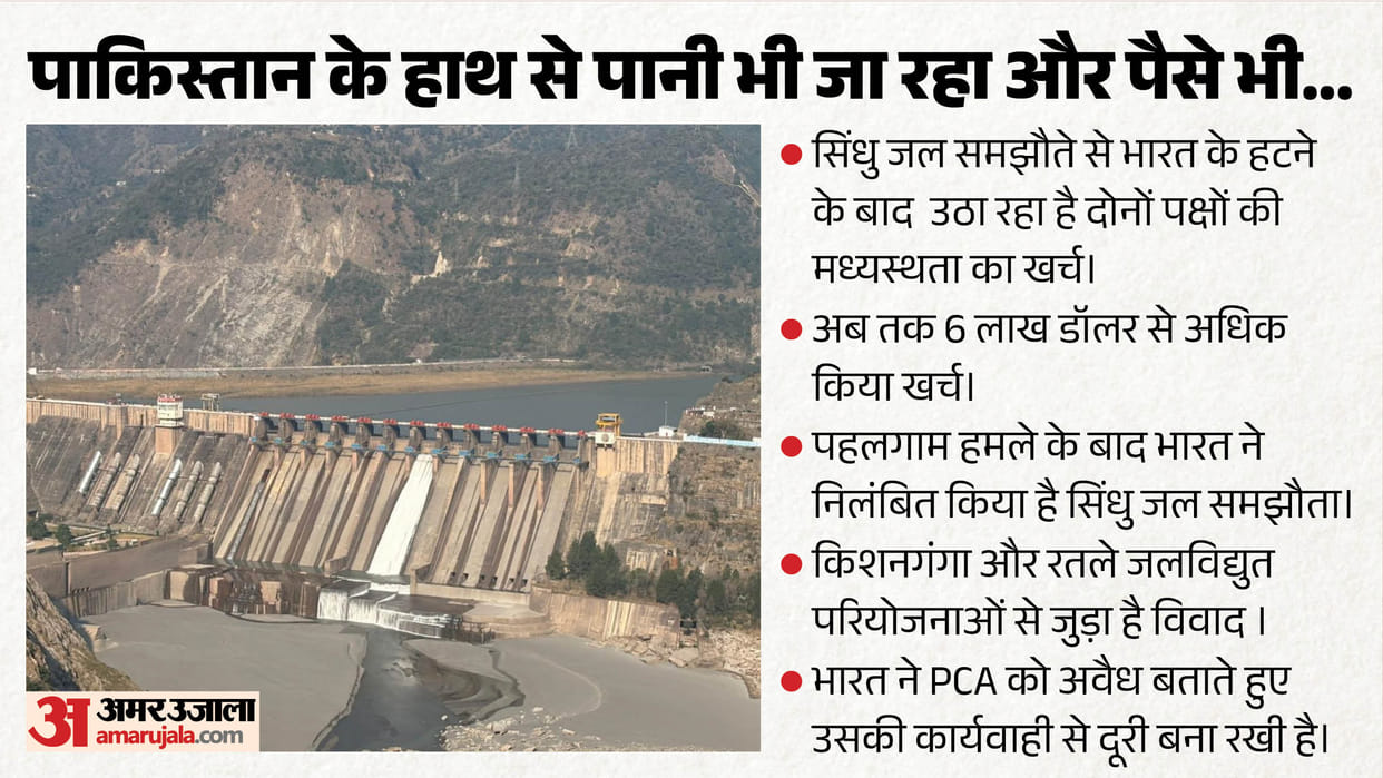 Double blow to Pakistan in Indus water dispute Pak fighting case and also paying India's bill