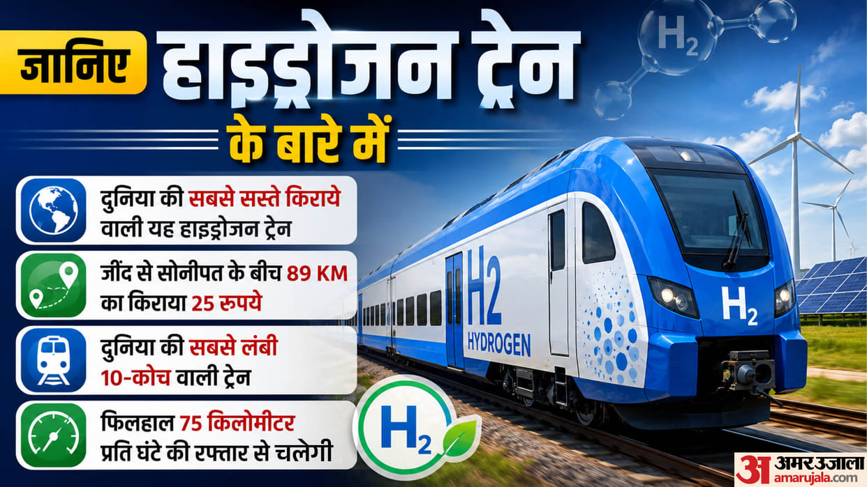 Hydrogen Train: Why Is It Running Empty Despite Fares Starting at Just rs 5