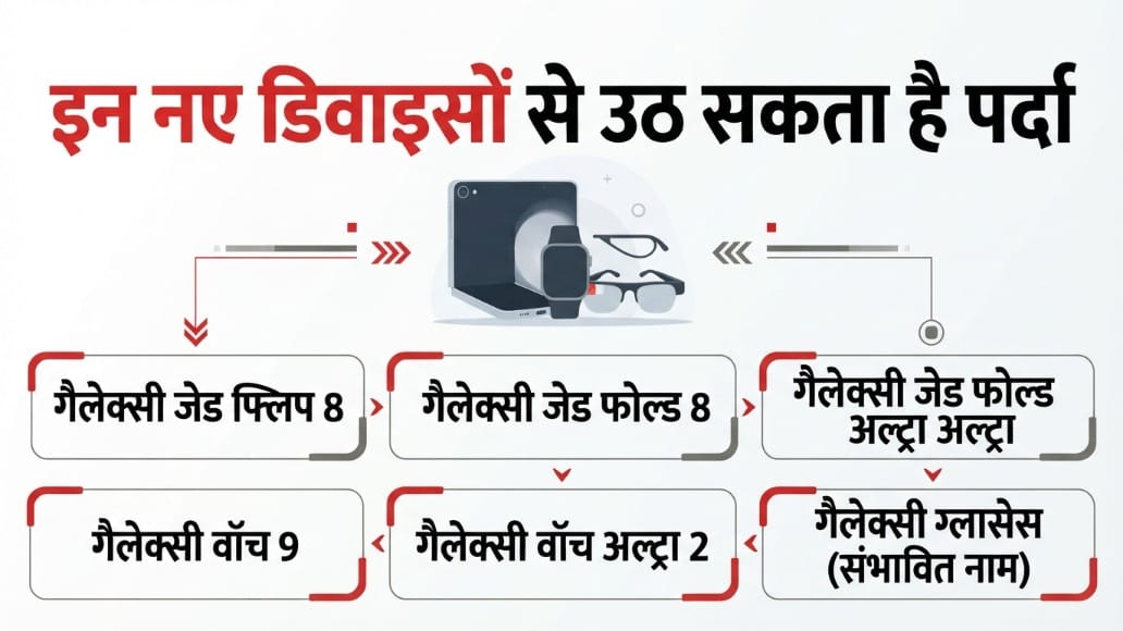 लॉन्च होने वाली संभावित प्रोडक्ट्स