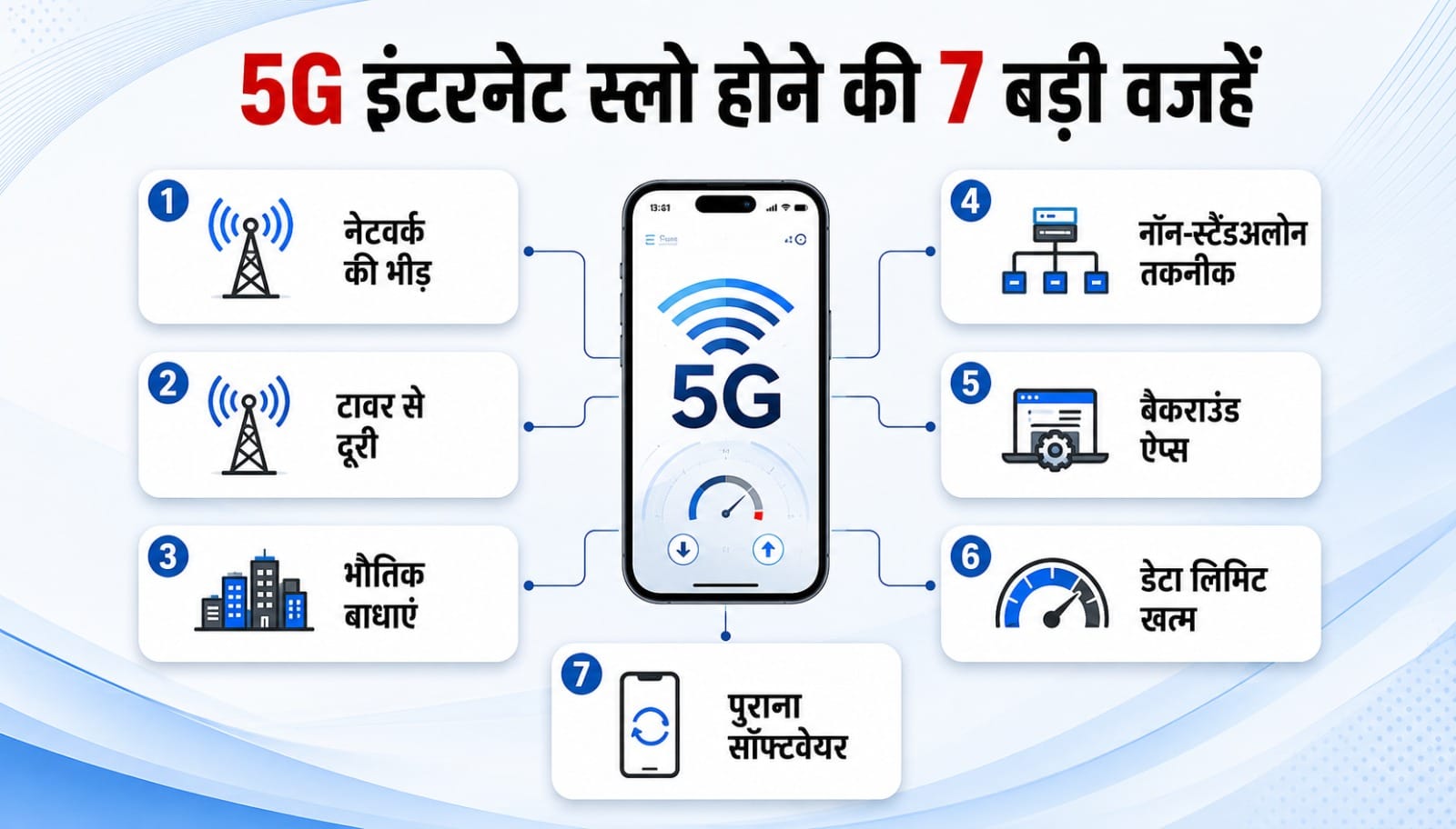 मोबाइल डेटा के तेज न होने के सात कारण