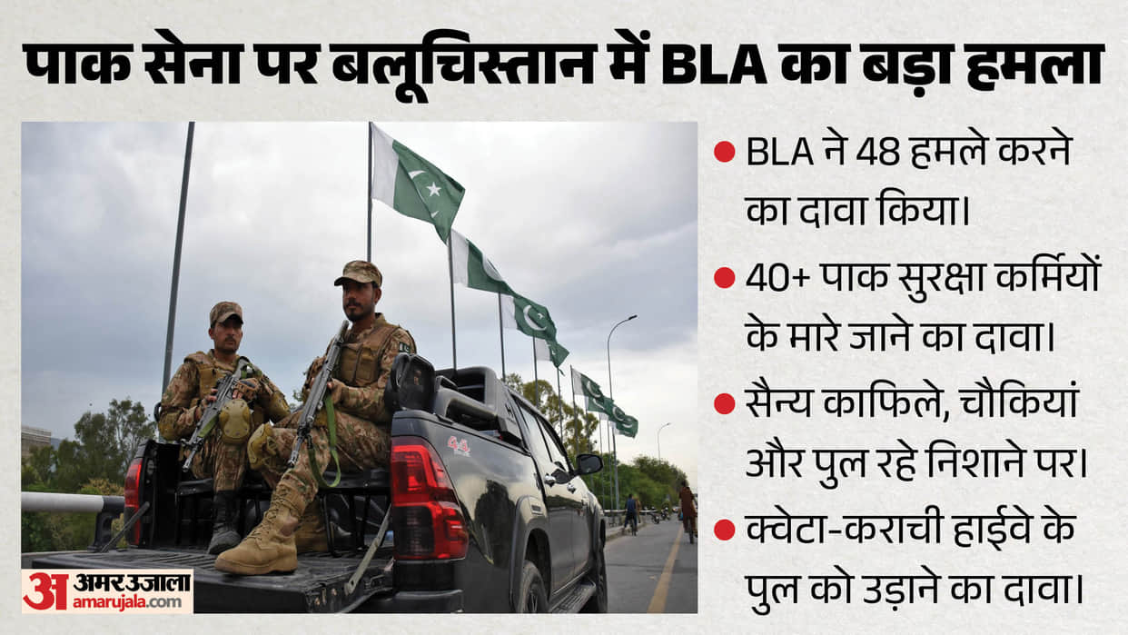 48 attacks in 15 days Over 40 Pakistani soldiers claimed killed in Baloch attacks Pak Army remains silent