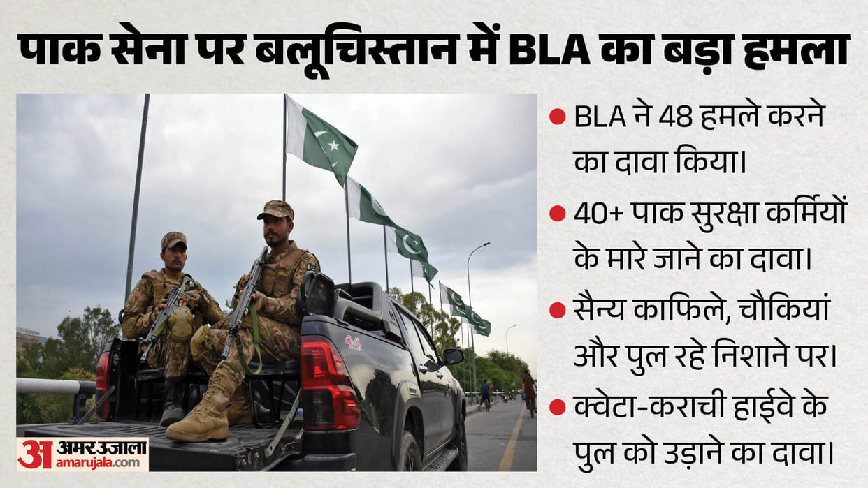48 attacks in 15 days Over 40 Pakistani soldiers claimed killed in Baloch attacks Pak Army remains silent