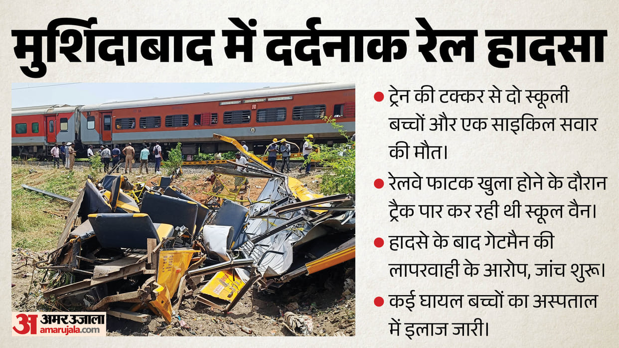 Tragic accident in Murshidabad West Bengal Train hits school van several students injured